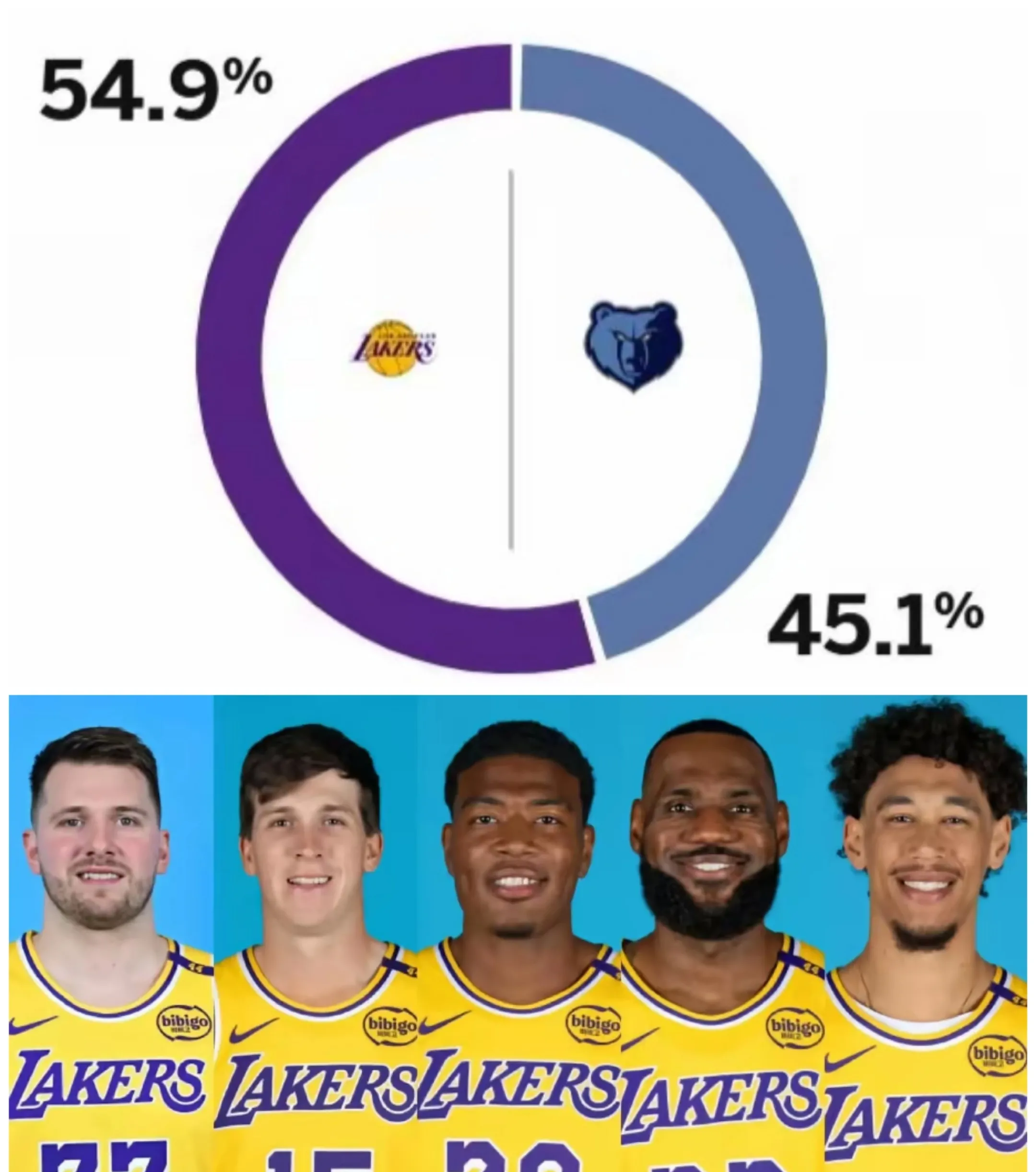 湖人B队横扫公牛，西蒙斯打破历史纪录